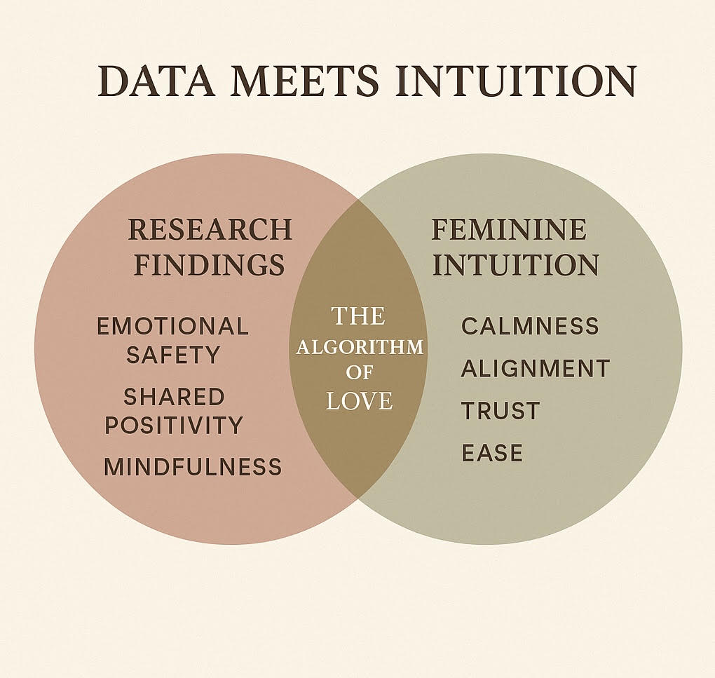 the algorithm of love